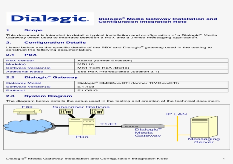 Diagram, transparent png