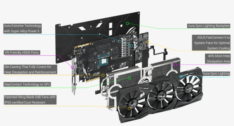 Rog Strix Geforce® Gtx 1080 Also Has Gpu Tweak Ii With - Rog Strix Gtx1080ti O11g Gaming, transparent png