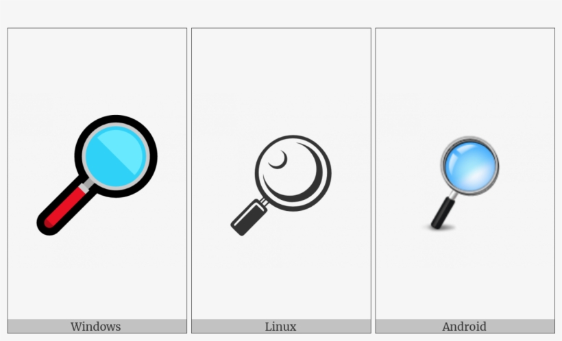 Right-pointing Magnifying Glass On Various Operating - Magnifying Glass, transparent png