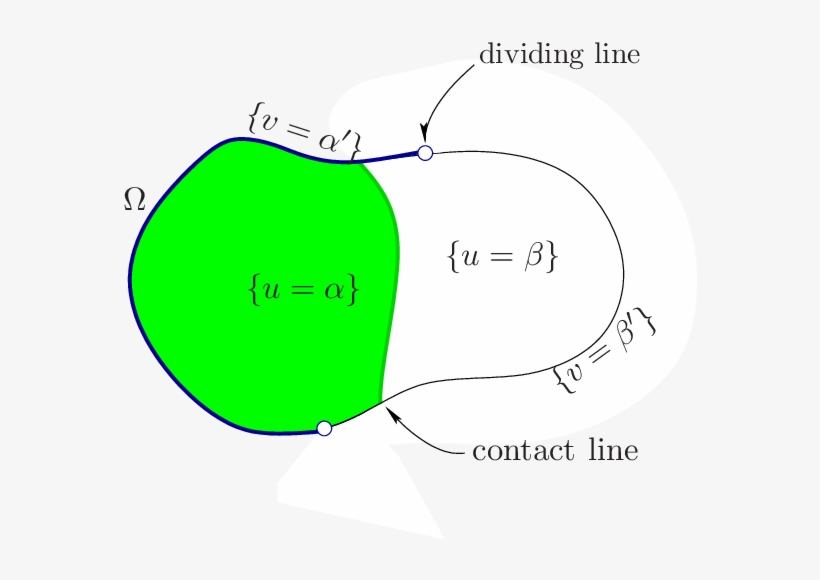 Dissociation Of The Contact Line And The Dividing Line - Nevşehir Üniversitesi Logosu, transparent png