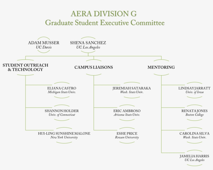 Divg Studentcommittee Orgchart 18-19 - Parallel, transparent png