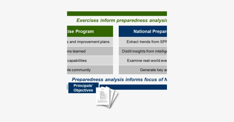 Cover Image For National Exercise Division Album - Emergency Management, transparent png