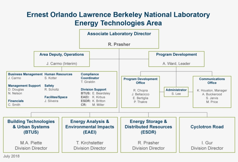 Energy Technologies Area - Organization, transparent png