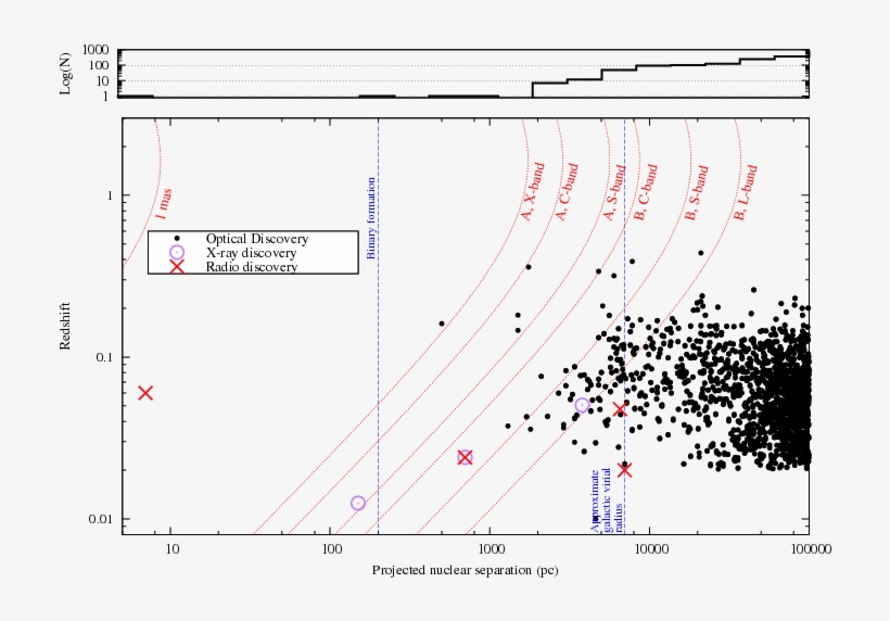 Dots, Red X's, And Purple Circles Mark Optical \cite{liu11}, - Diagram, transparent png