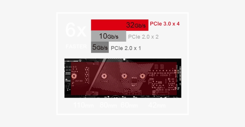 Supports Sata & Pcie - Portable Network Graphics, transparent png