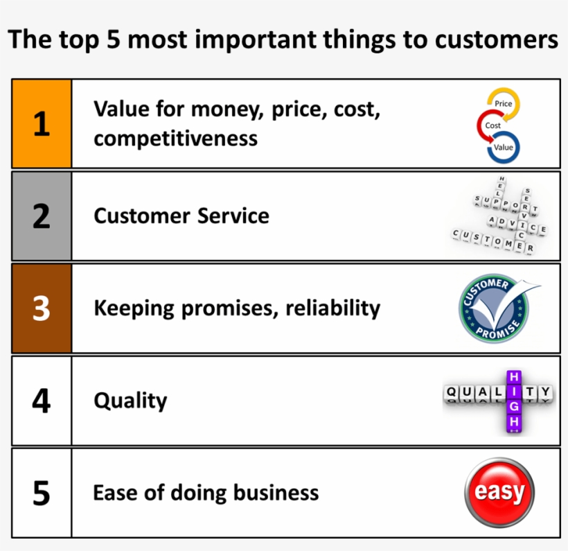 What Customers 'wanted' In 2013, Is Unlikely To Be - Friendly Service, transparent png
