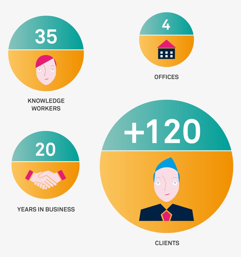 Method Our Delivery Model - Circle, transparent png