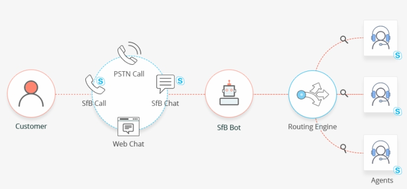 Tryvium Desk For Zendesk - Circle, transparent png