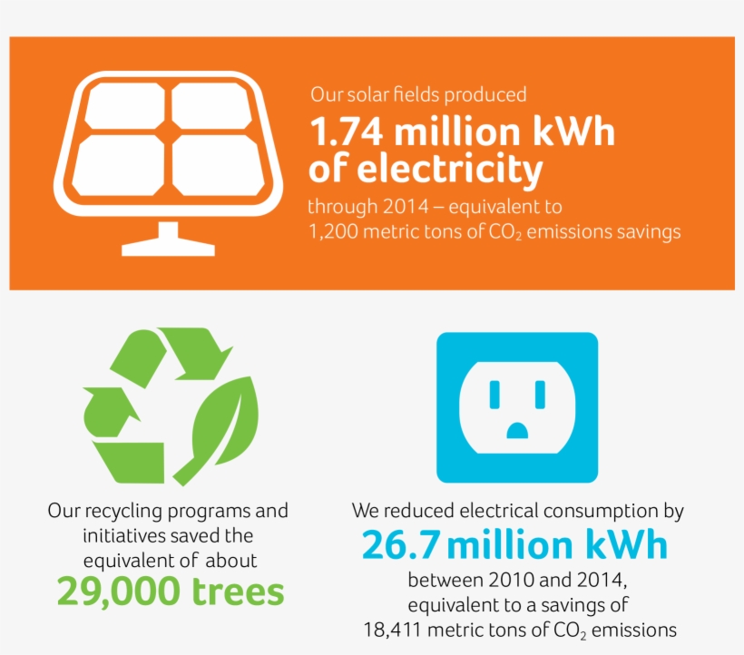 Info Social - Recycling, transparent png