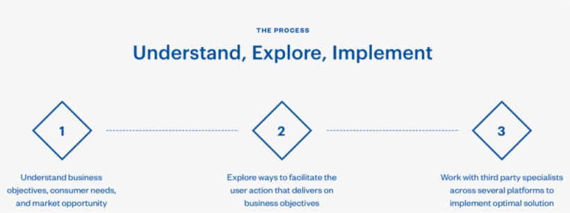 The Imm Team Proposed A Physical Kiosk And Supporting, transparent png