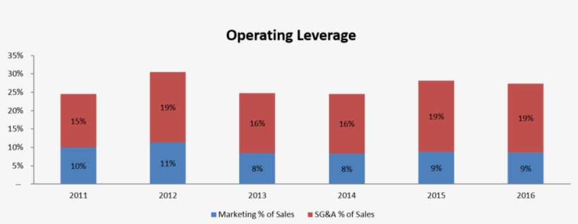 Key Performance Indicators, transparent png