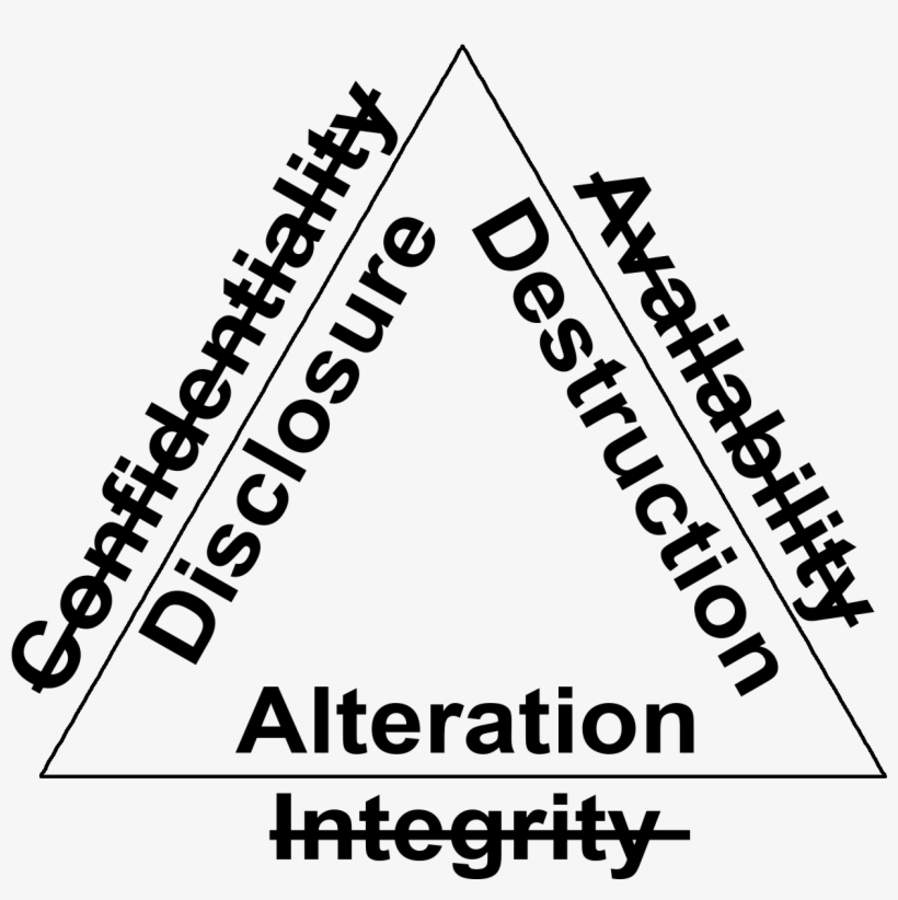 Destruction Your Data Or Systems Has Been Destroyed, transparent png
