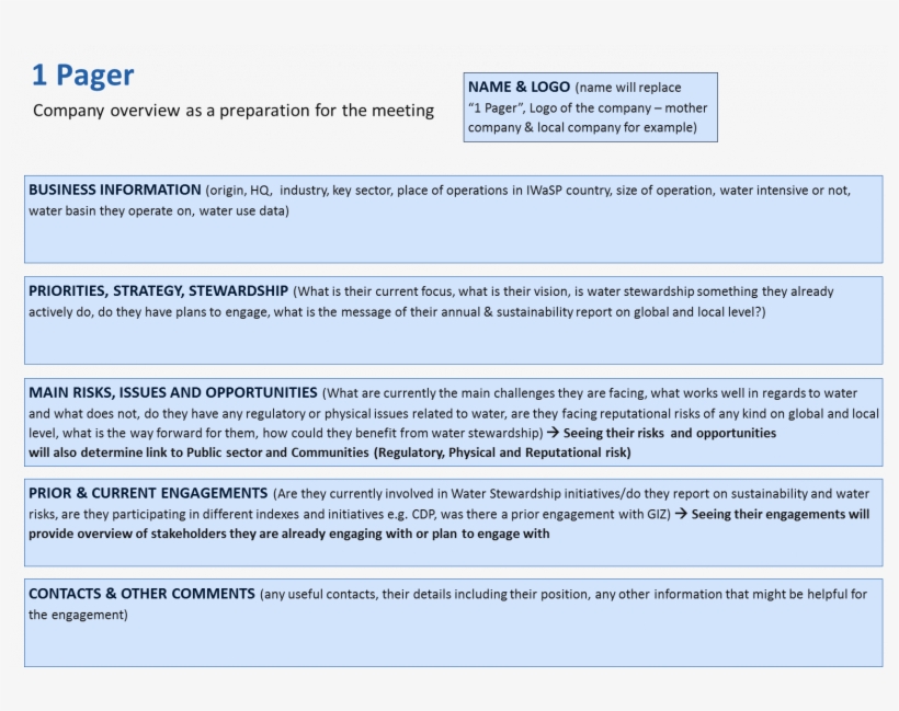 One Pager Wraf - Water, transparent png