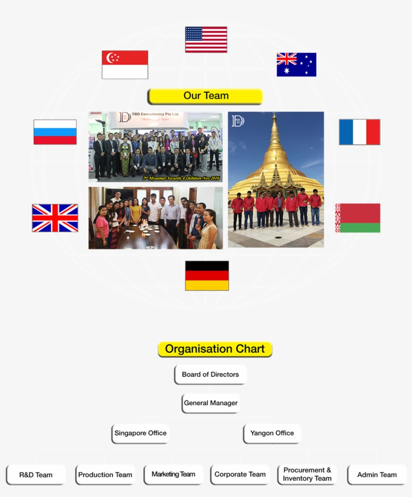 Anti-drone In Myanmar - Myanmar, transparent png