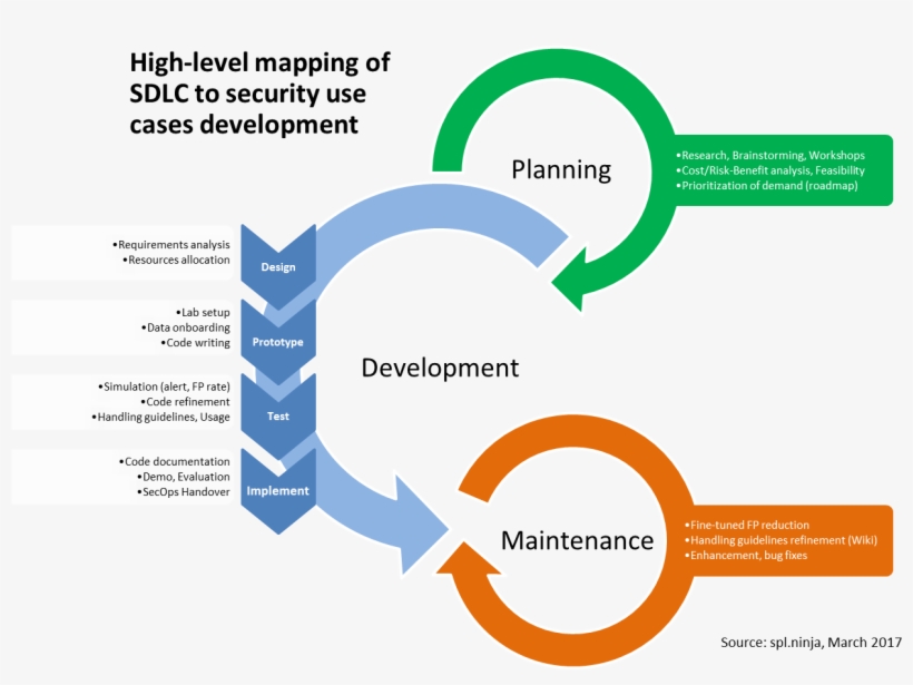 Uc Sdlc - Use Case, transparent png