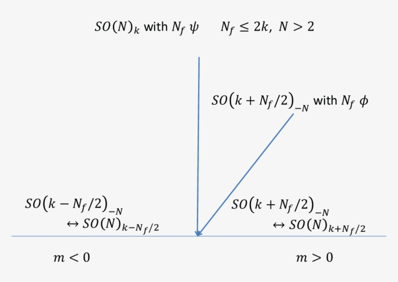 The Phase Diagram Of So K For N F ≤ 2k - Phase Diagram, transparent png
