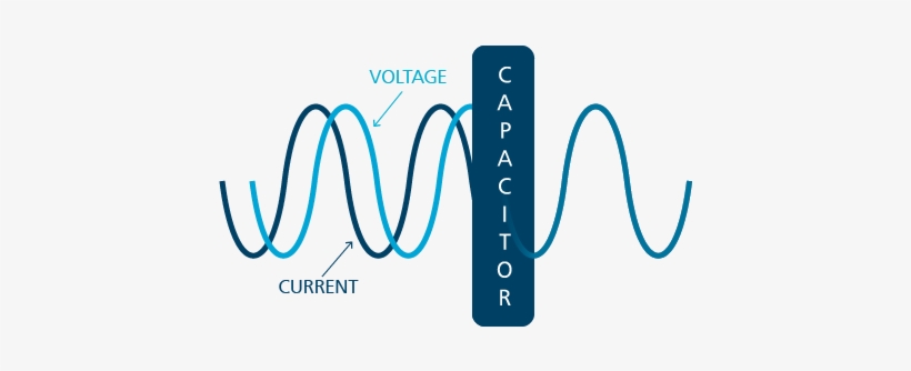 If You Connect An Electric Motor To A Network, The - Calligraphy, transparent png