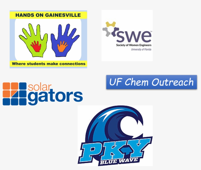 Science Olympiad To Be Held At Uf On January 19th, - Swe Phx Logo (round) Round Ornament, transparent png