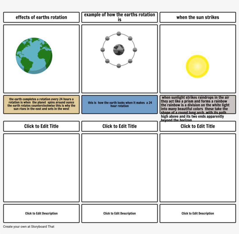 Effects Of Earths Rotation Example Of How The Earths - Circle, transparent png