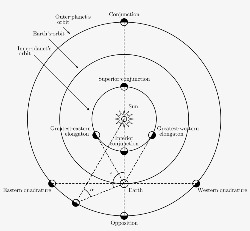 Mercury Superior Conjunction, transparent png