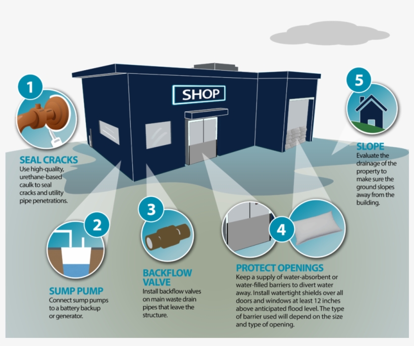 22 Sep - Protecting Your House From Storm Floods, transparent png