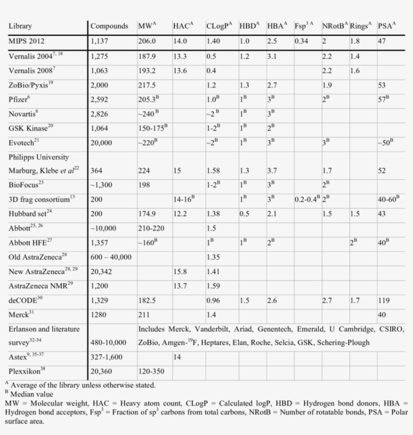 Comparison Between Properties Of Reported Libraries - Library, transparent png