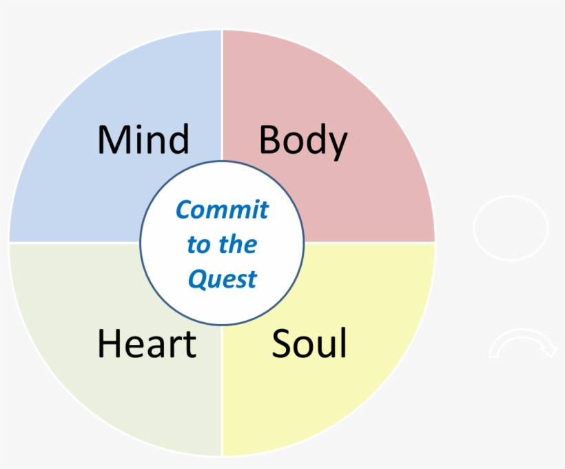 So, A Couple Of Days Ago I Did A Review Of An Ebook - Kicking Butt On My Personal Goals, transparent png