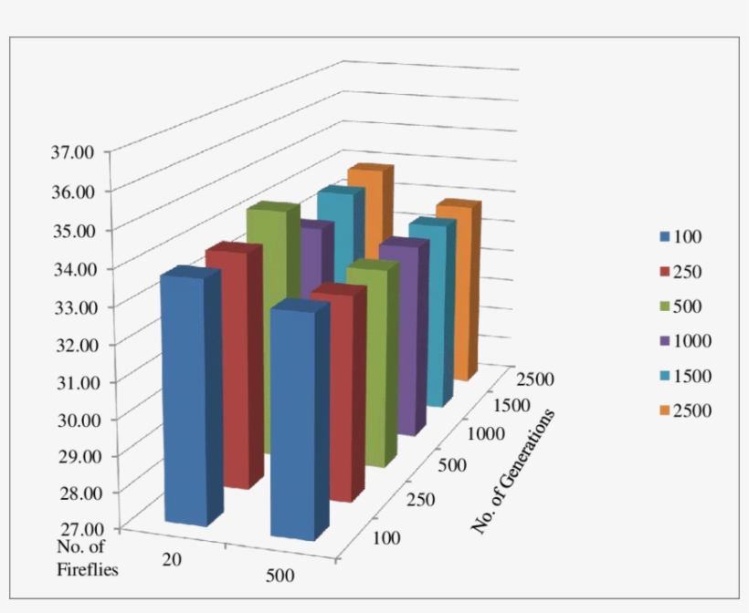 Comparison Of Average Water Loss In The Papaya From - Diagram, transparent png