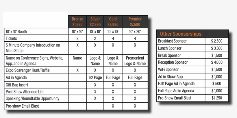 Sponsor Levels - Number, transparent png
