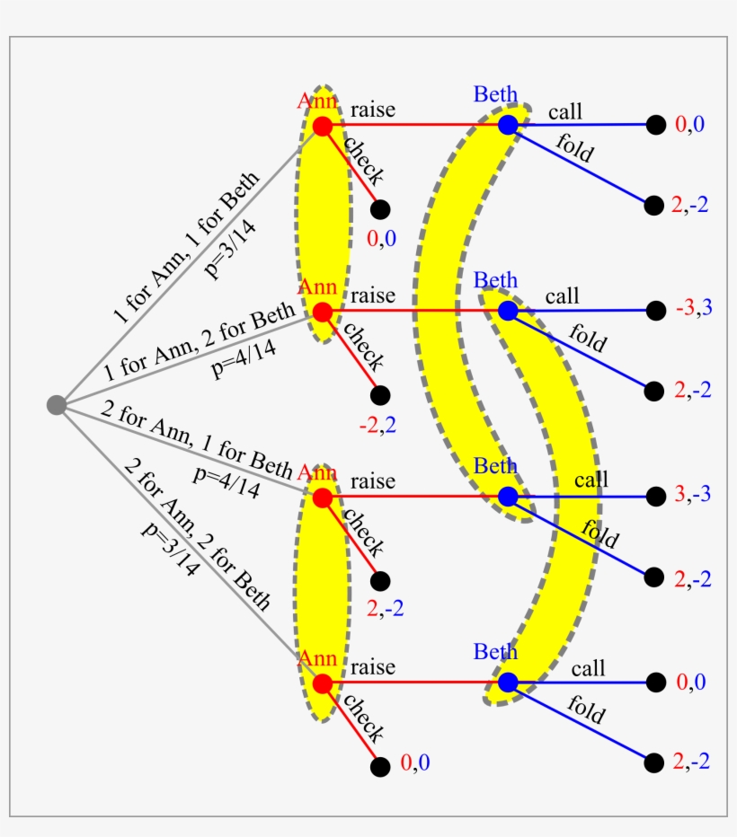 In Applet Appletvnmpoker2 - Poker Game Theory, transparent png