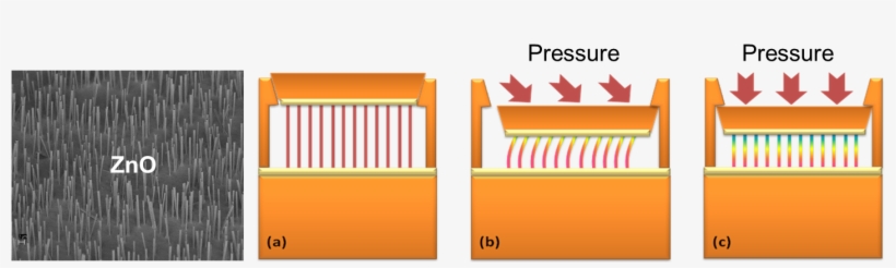 Nanomechanical Energy Storage - Illustration, transparent png