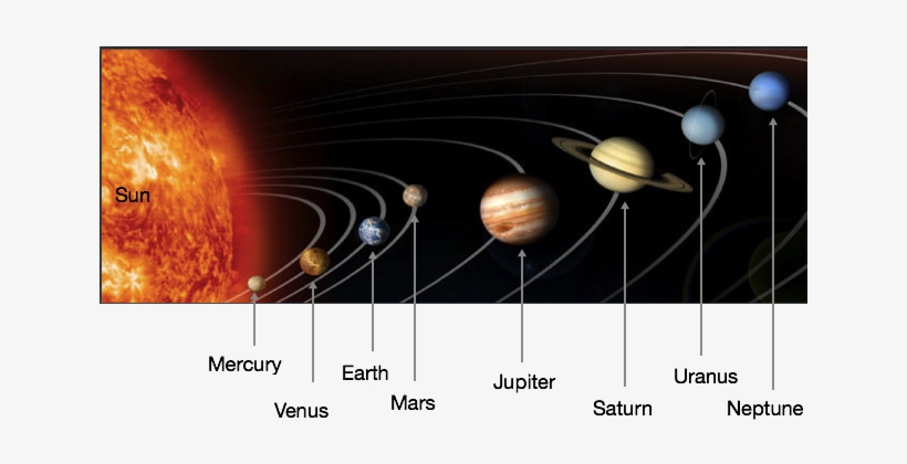 Image Adapted From Public Domain Nasa Image At Http - Planet Comes After Saturn, transparent png