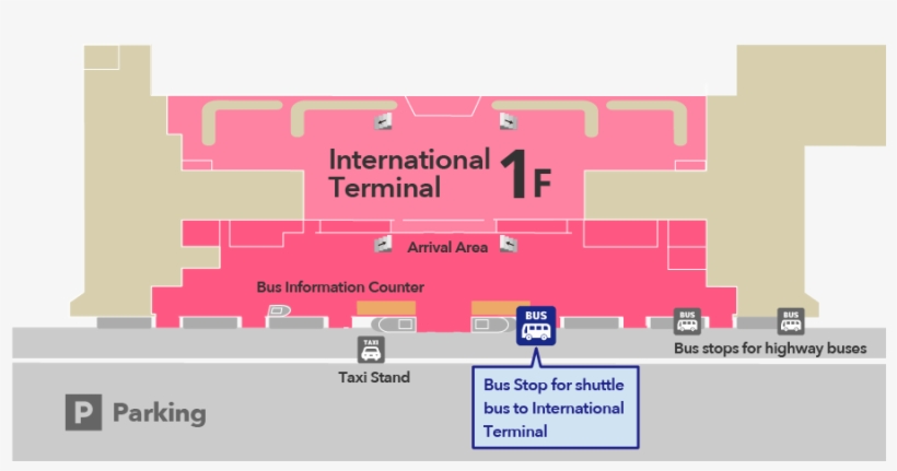 Bus Stops On The 3rd Floor Of International Terminal - Fukuoka, transparent png