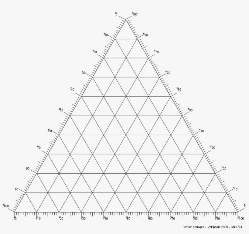 Empty Ternary Diagram - Diagrama Ternario De Fases, transparent png