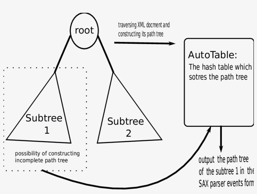 Example On The Incremental Construction Of The Path - Diagram, transparent png