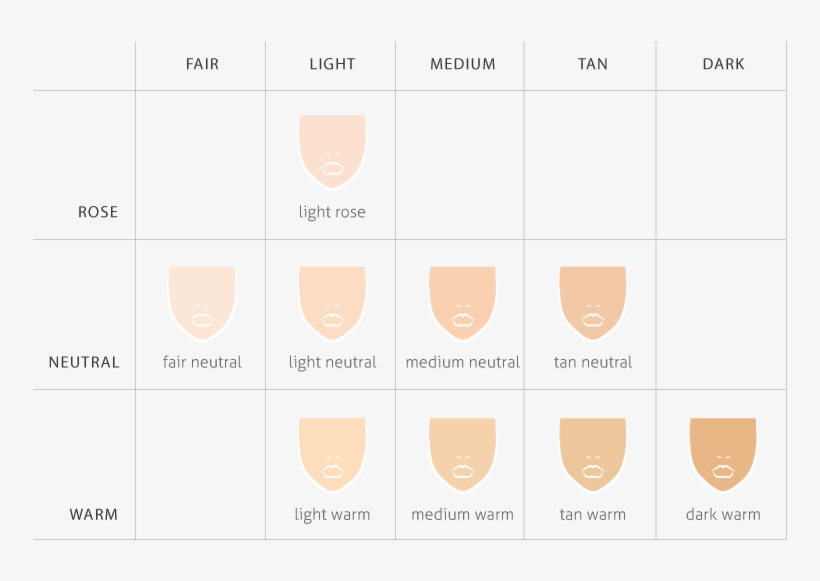 The Combination Of These Two Characteristics Results - Fondotinta Liquido Neve Cosmetics, transparent png