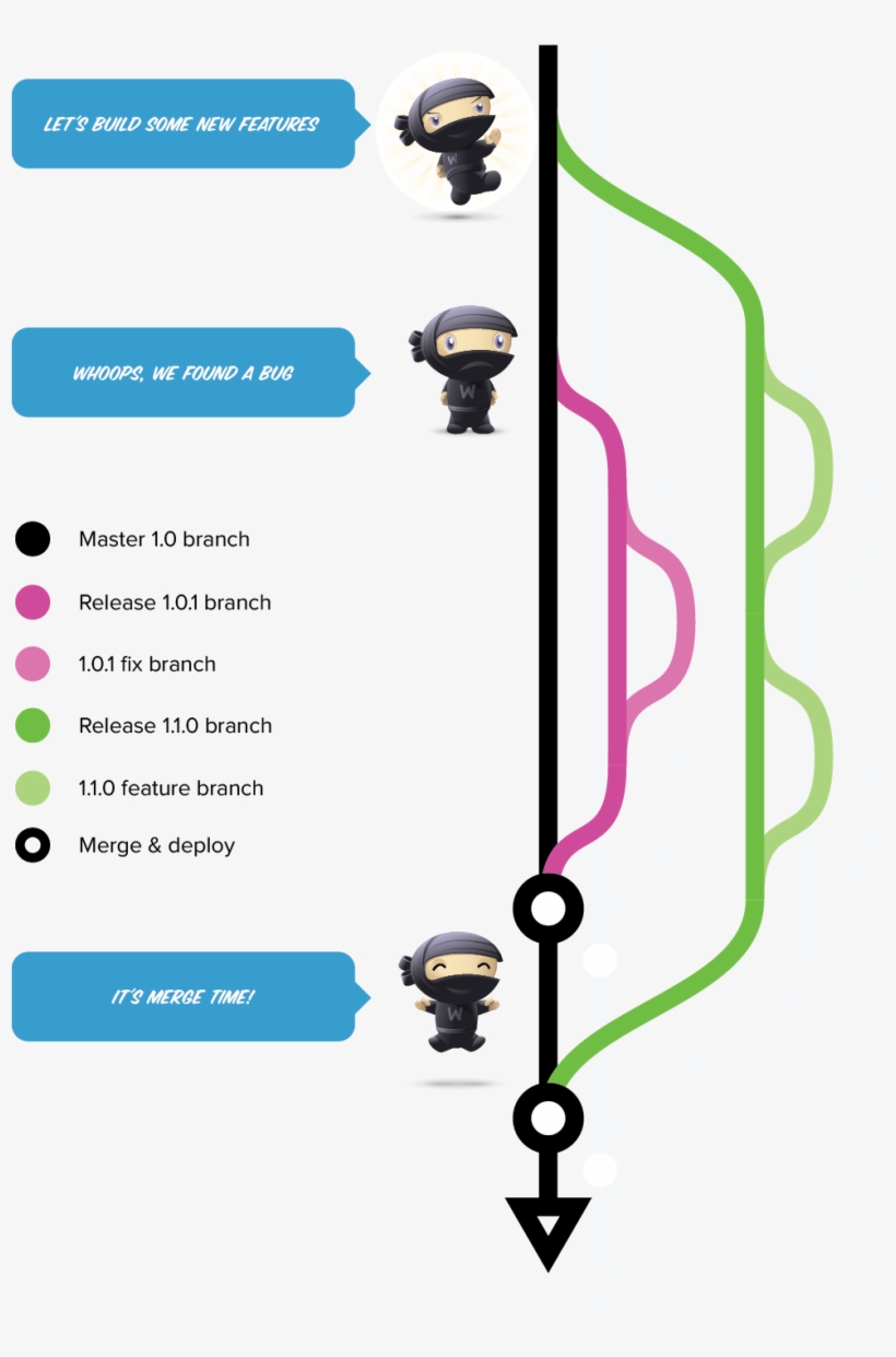 Woocommerce Coupon Github - Github Version Control, transparent png