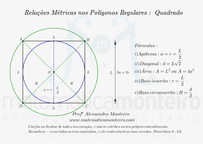 Quadrado - Circle, transparent png