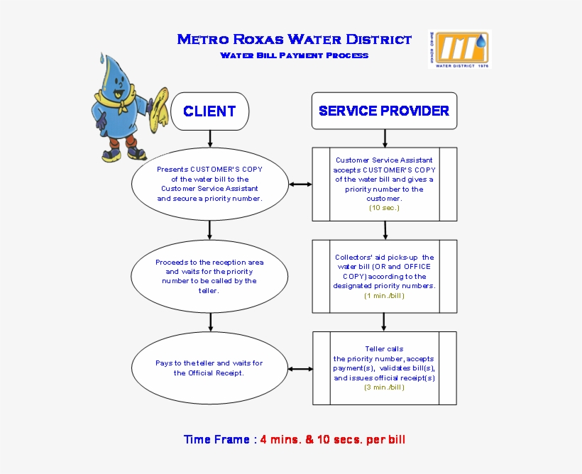 Like Our Facebook Page - Water District Payment Processes, transparent png
