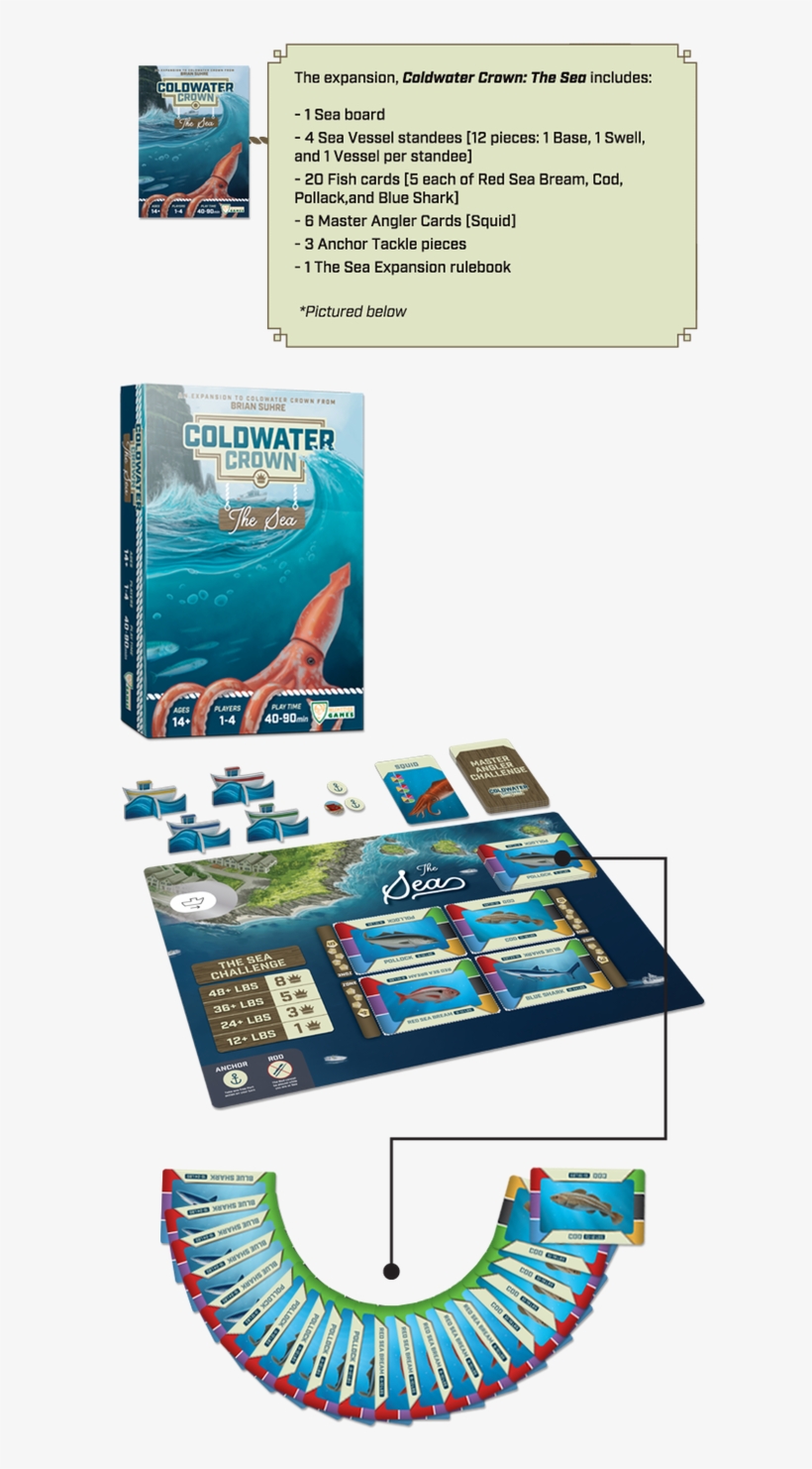 The Expansion Comes With A Sea Board, 4 Sea Vessel - Flyer, transparent png