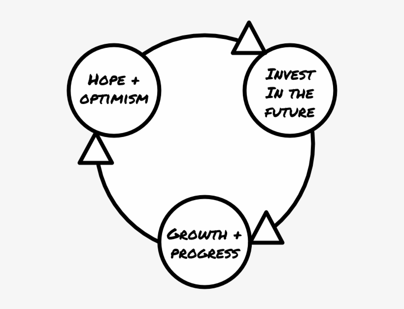 This Is An Altogether Different Scenario Of Human Existence - Cartoon, transparent png