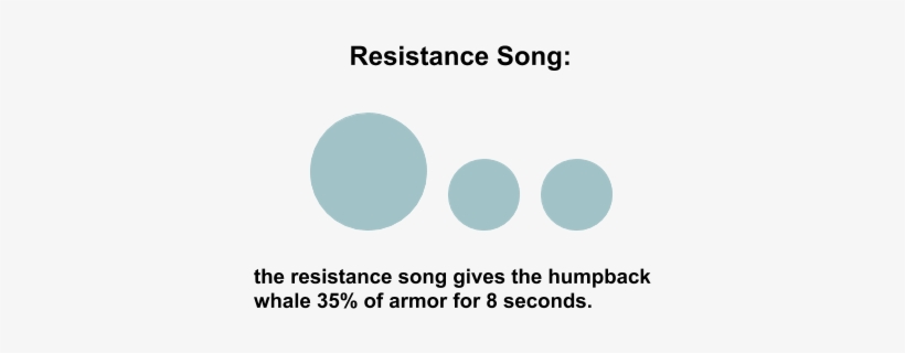 Suggestionresistance Song, transparent png