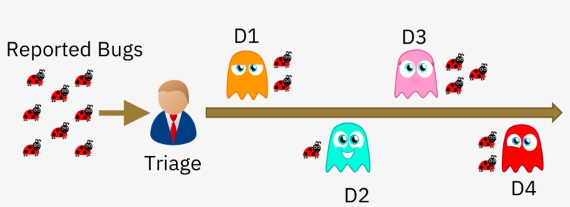 We Developers Are The Pacman Ghosts, transparent png