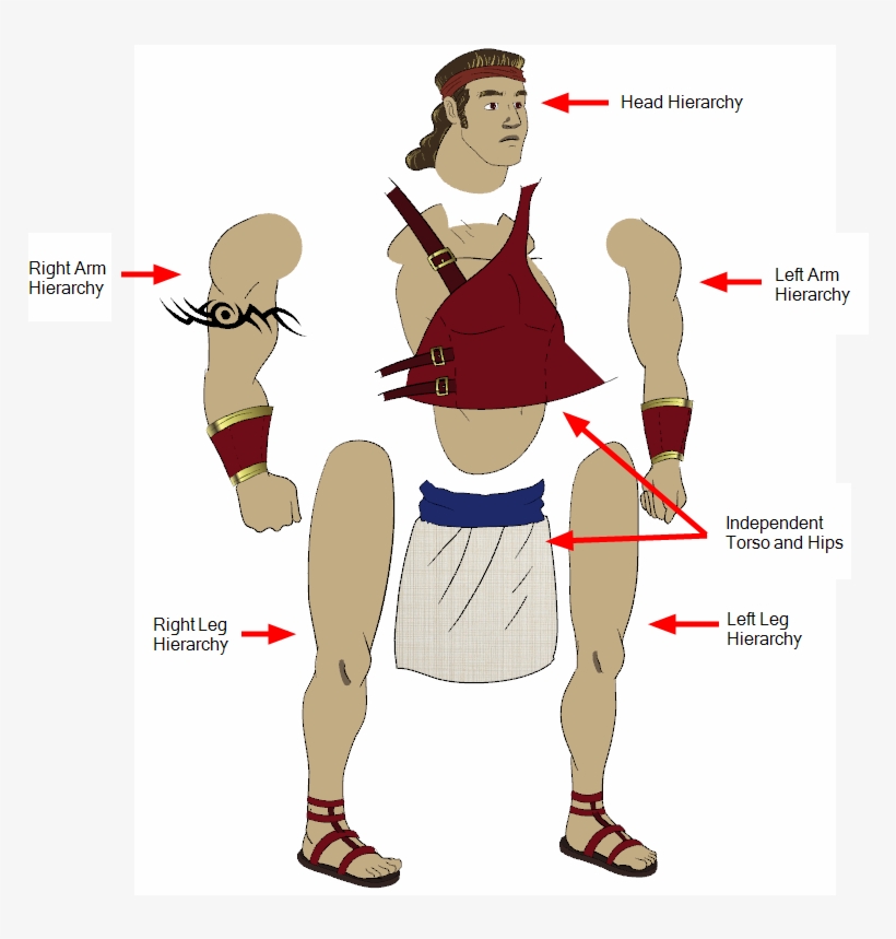This Gives You More Animation Freedom - Cartoon, transparent png