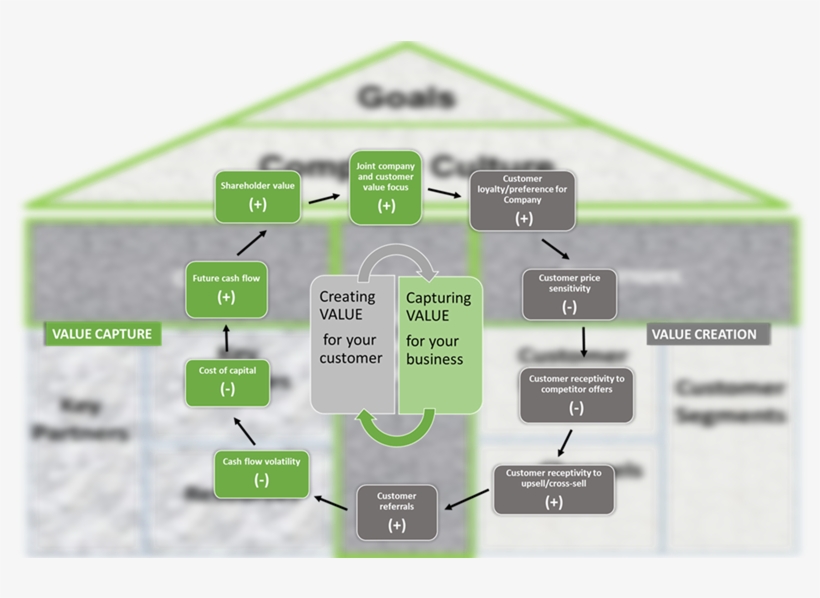Connecting The Dots, transparent png