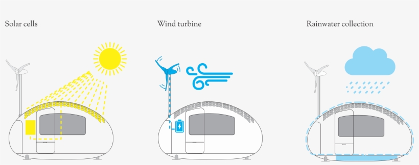 It Merges An Energy Efficient Shape, Compact Volume - Ecocapsule Solar Cells, transparent png