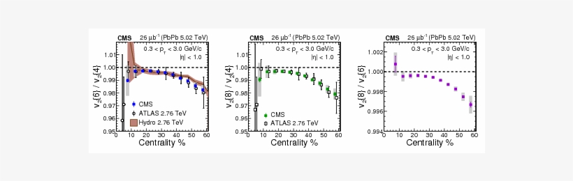 Show More Plots - Diagram, transparent png