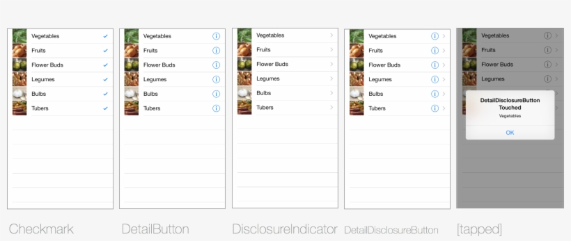 To - Uitableviewcellstyle, transparent png