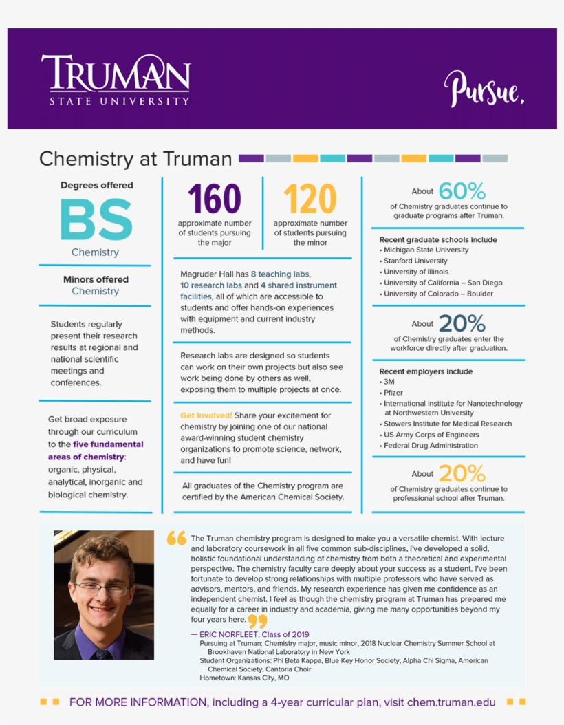 Chemistry Quick Facts, transparent png