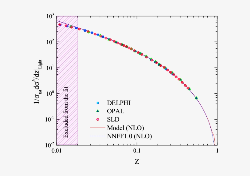 Sia Data Sets Compared To The Best-fit Results Of Our - Misorientation, transparent png